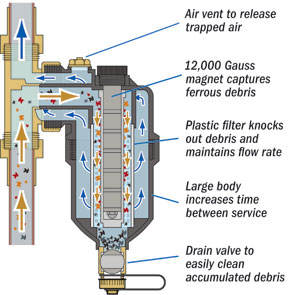 Choosing the Best Under Boiler Accessories for Your Next Installation ...