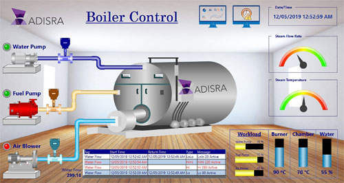 ADISRA Boiler Control graphic