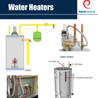 New from ESCO Institute: Water Heaters