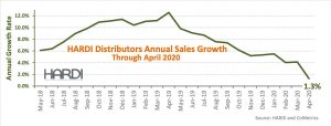 HARDI Distributors Report chart April 2020