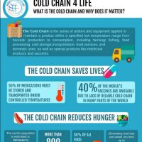 World Refrigeration Day Partners Release the Cold Chain 4 Life Campaign Kit