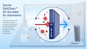 Carrier OptiClean air scrubber for classrooms infographic