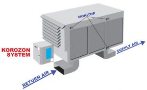 Rendering of the Korozon System prototype for HVAC Systems