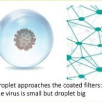 Curran Biotech’s Capture Coating Transforms Everyday Air Filters into Virus Fighting Front-Line Tools in the Battle Against COVID-19, Contributing to the Safety of Filtered Air