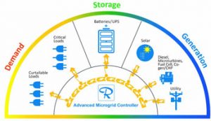 Russelectric advanced microgrid controller graphic